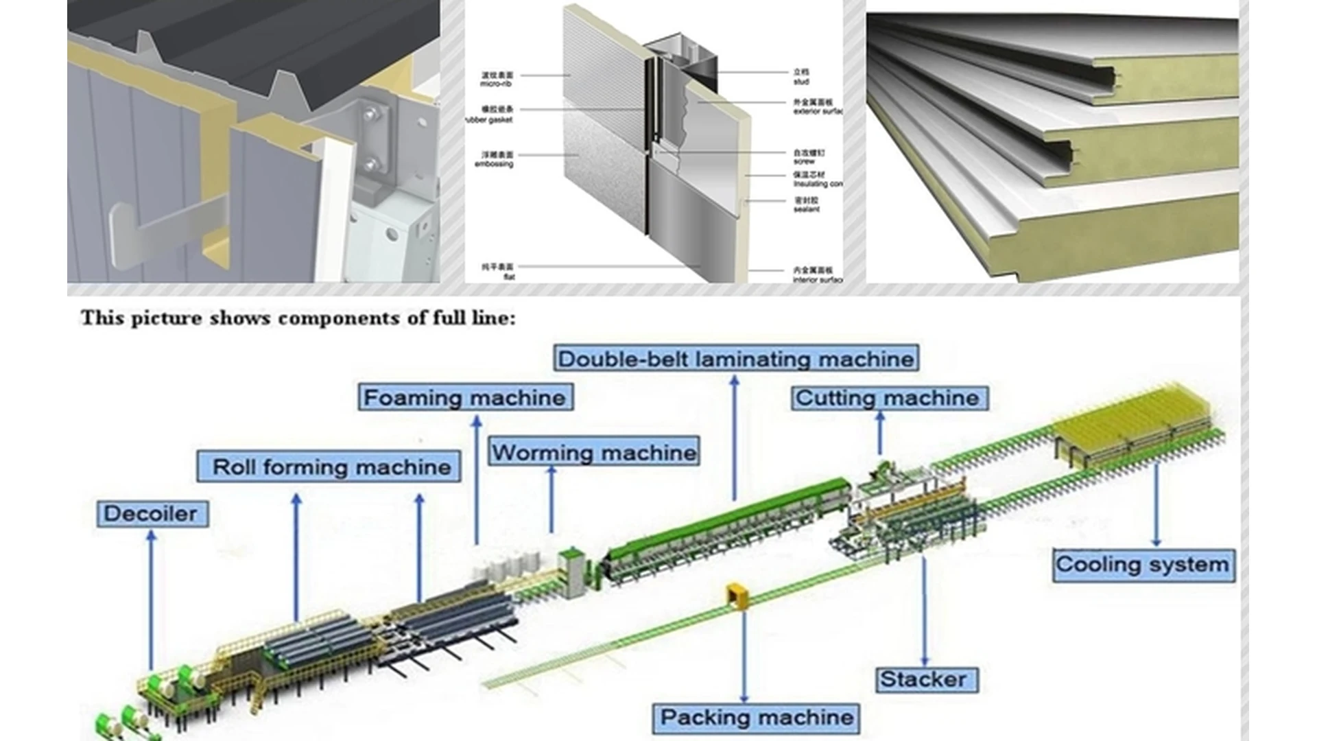 PIR Cold Storage Wall Panel